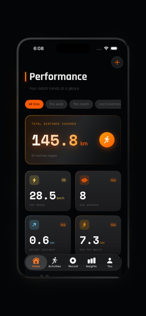 Rivalo Performance dashboard showing distance, top speed, sprints, and match stats
